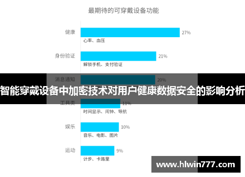 智能穿戴设备中加密技术对用户健康数据安全的影响分析